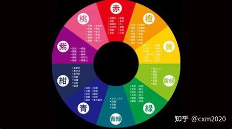 顏色 五行屬性|【五行顏色查詢】五行顏色查詢：破解你的五行屬性和適合色彩，。